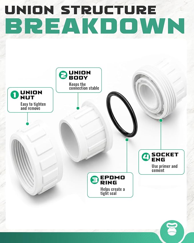 2 Inch PVC Union Coupling, Fits 2.375" OD SCH 40 PVC Pipe, 10 Pack | Socket x - Image 5