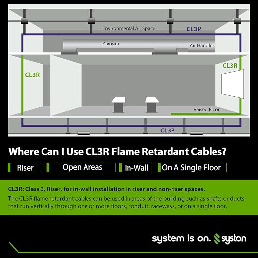 Syston 18/7 Thermostat Doorbell HVAC Heating Control Cable Wire, 100% Solid - Image 6