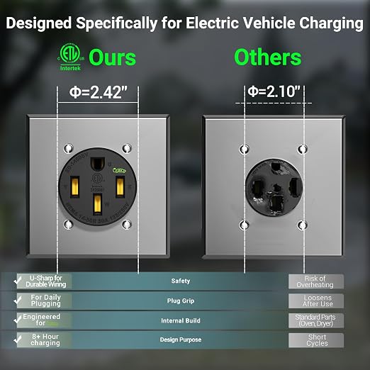 50 Amp EV Charging Receptacle/Nema 14-50 EV Outlet: Heavy Duty Straight Blade - Image 3