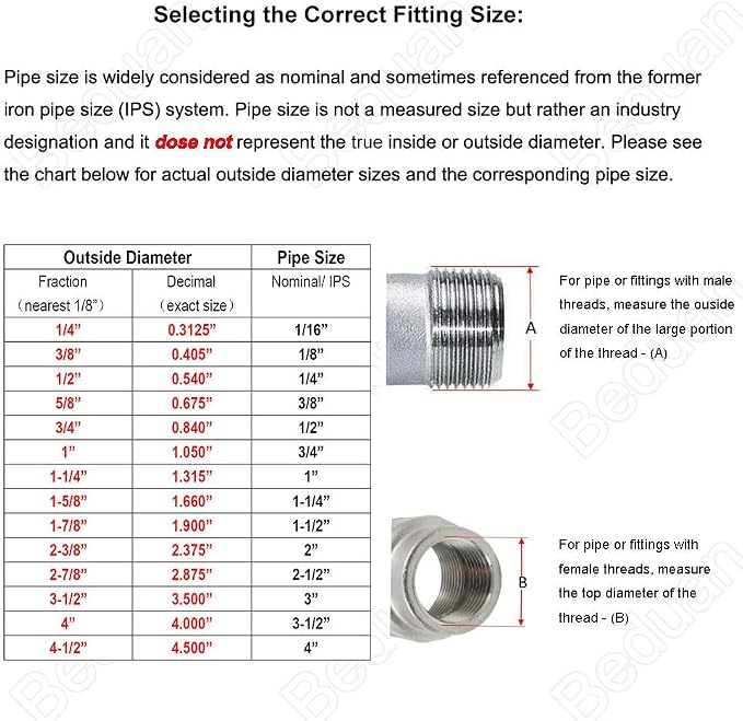 Beduan Stainless 1/4 NPT Male Threaded 4" Length Nipple Pipe Fitting | MPT - Image 4