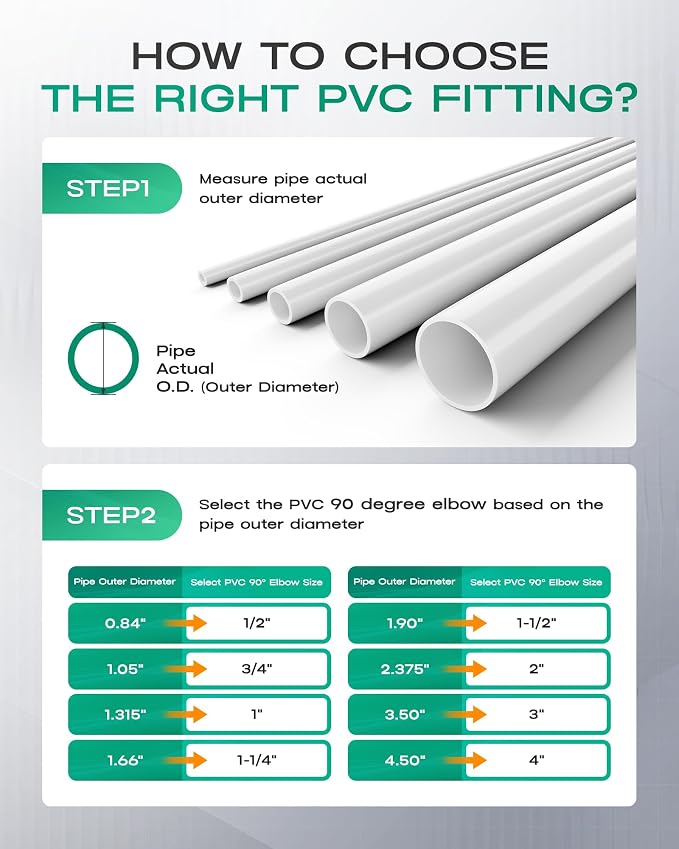 10-Pack 3/4 Inch PVC Fittings 90 Degree Elbow, Furniture Build Grade SCH40 - Image 8