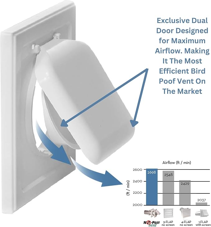 NO-PEST VENT Dual Door Dryer Vent Cover 4 Inch Outdoor, Made in USA, Highest - Image 3