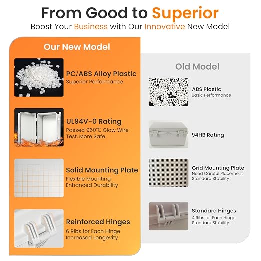 QILIPSU UL94-V0 Outdoor Electrical Box 16.4"x12.4"x7.1" Waterproof Junction Box - Image 5
