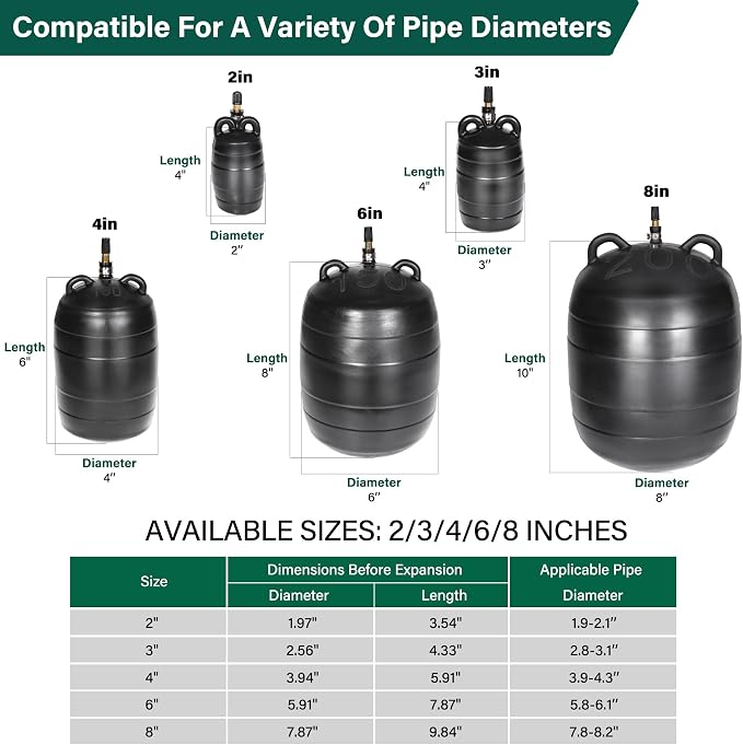 Upgraded 3PK Inflatable Pipe Plug Balloon Kit - Image 2