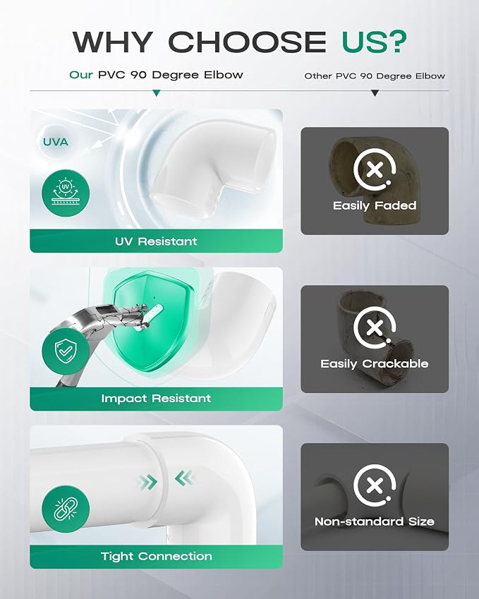10-Pack 3/4 Inch PVC Fittings 90 Degree Elbow, Furniture Build Grade SCH40 - Image 4