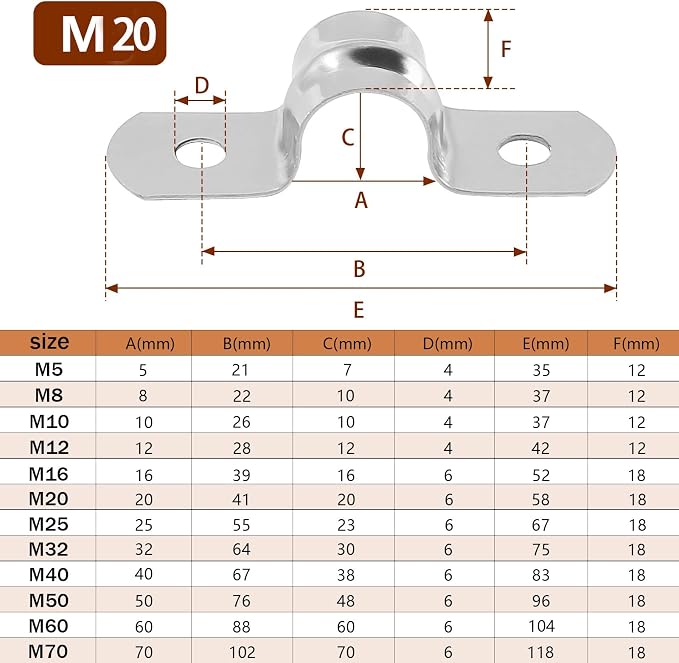 M20 3/4 Inch Conduit Clamps, Stainless Steel Cable Clamp, Rigid Pipe Strip - Image 2