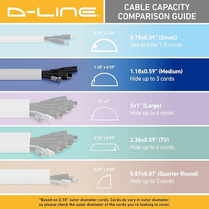 D-Line Cable Raceway On-Wall Cord Cover | 1D3015W | Surface Mount Electrical - Image 7