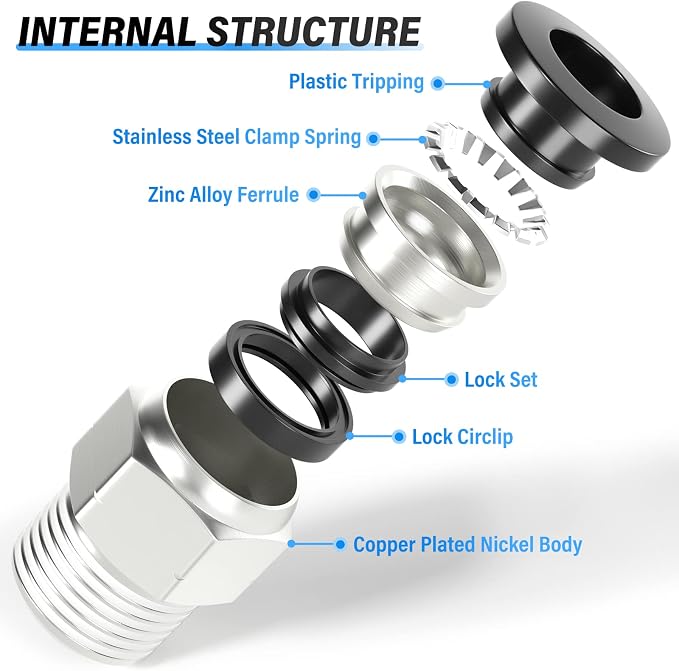 TAILONZ PNEUMATIC Male Straight 5/16 Inch Tube OD x 3/8 Inch NPT Thread Push to - Image 7