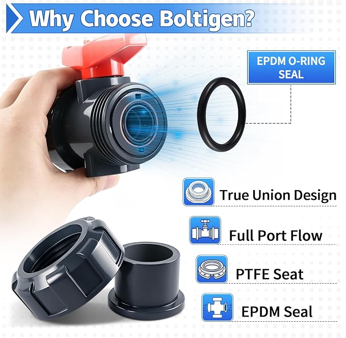 PVC Union Ball Valve, 1-1/4" Inch True Union Full Flow Ball Valve - Image 2
