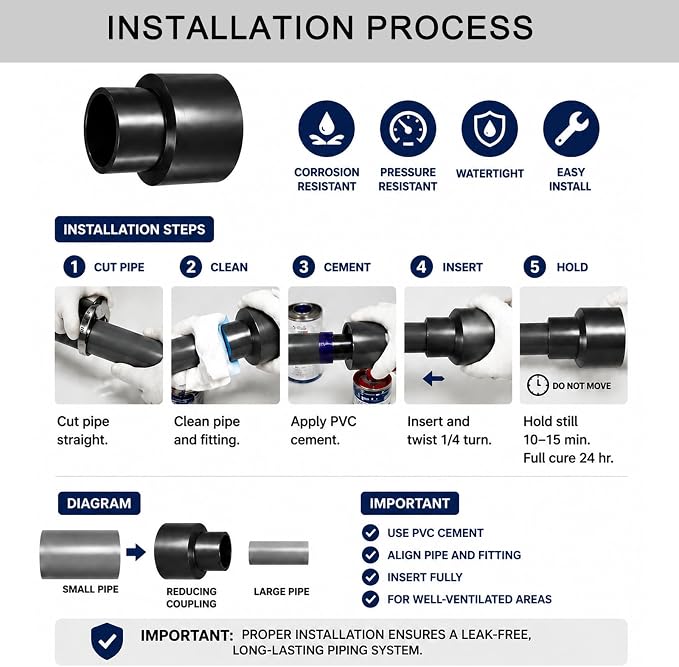 1-1/2 x 1 Inch SCH80 PVC Reducing Coupling, Increaser/Reducer Connector Pipe - Image 3