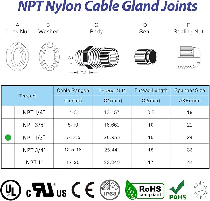 RTHIEAI 25 PCS 1/2" NPT Nylon Cable Gland Joints - Image 2