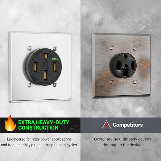 50 Amp EV Charging Receptacle/Nema 14-50 EV Outlet: Heavy Duty Straight Blade - Image 8