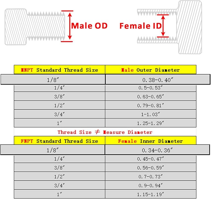 Forged Reducer Adapter Fitting - Image 2