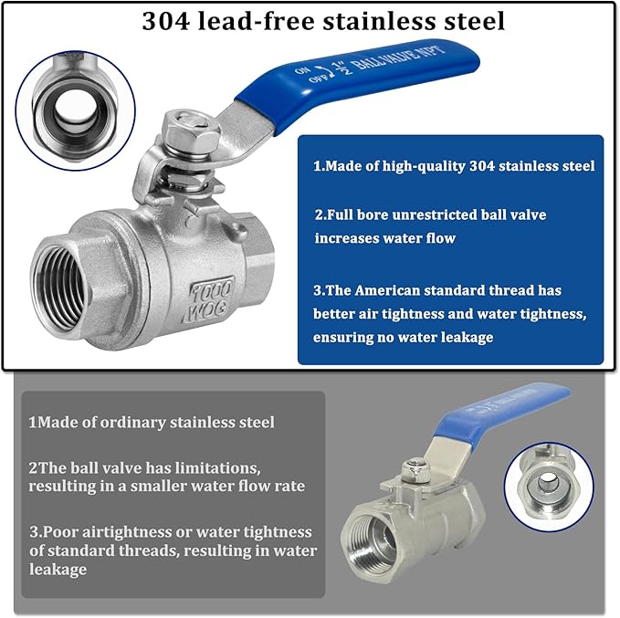 Wantmatch 3/4" Female NPT Ball Valve 304 Stainless Steel Full Port Ball Valve - Image 2