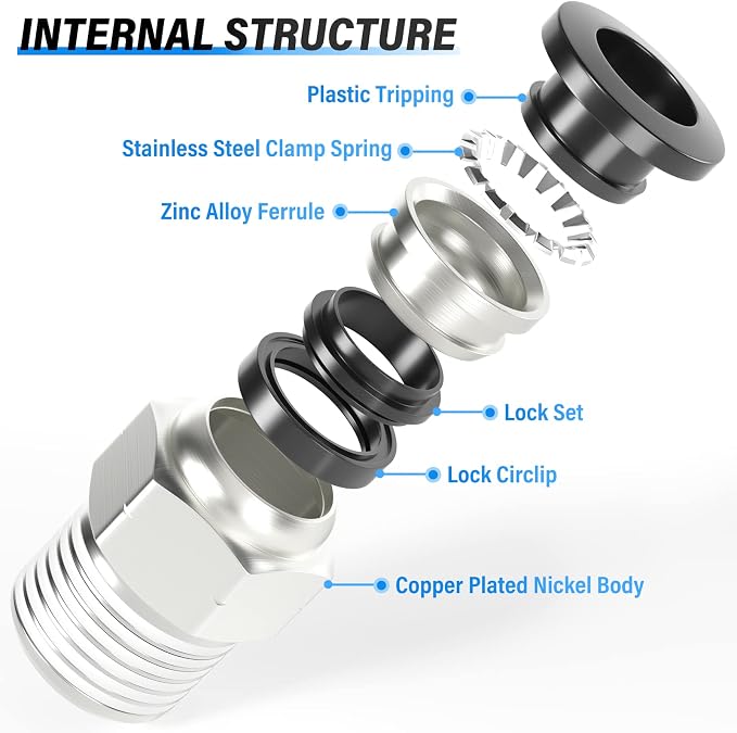 TAILONZ PNEUMATIC Elbow and Straight Combination 1/2 Inch Tube OD x 3/8 Inch - Image 5