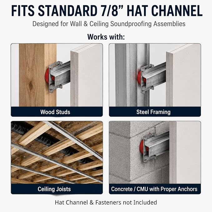 50-Pack Sound Isolation Clips for Drywall, Fits 7/8-Inch Hat Channel | Drywall - Image 5