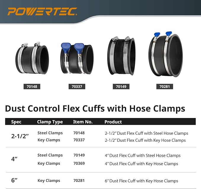 POWERTEC 70148-P2 2-1/2 Inch Dust Control Flex Cuff - Image 7