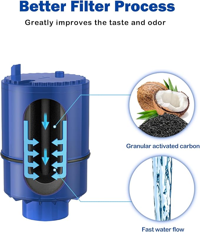Fil-Fresh 6-Pack PURWater Filter Replacement - Image 3