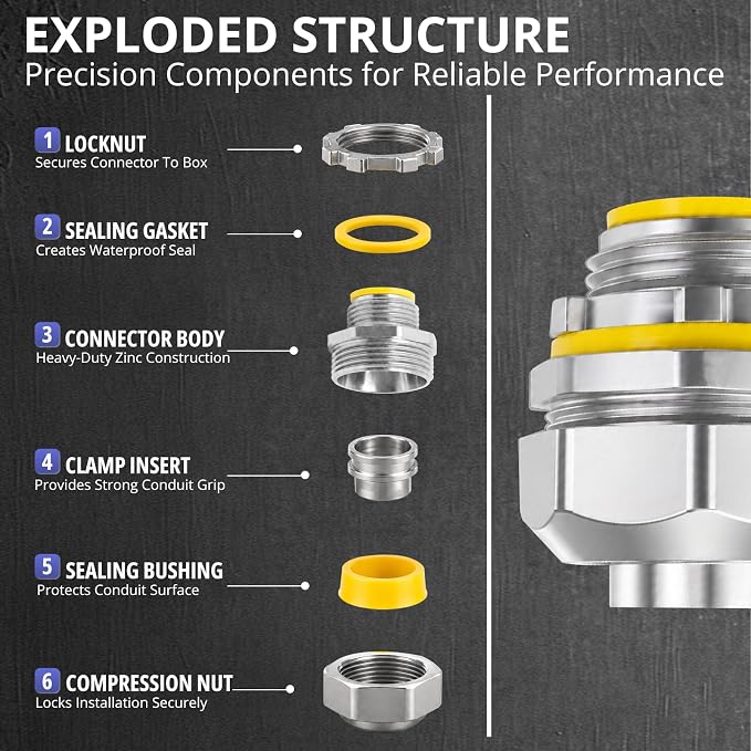 AIRTKA 3/4 Inch Liquid Tight Straight Connector, corrosion resistant, - Image 6