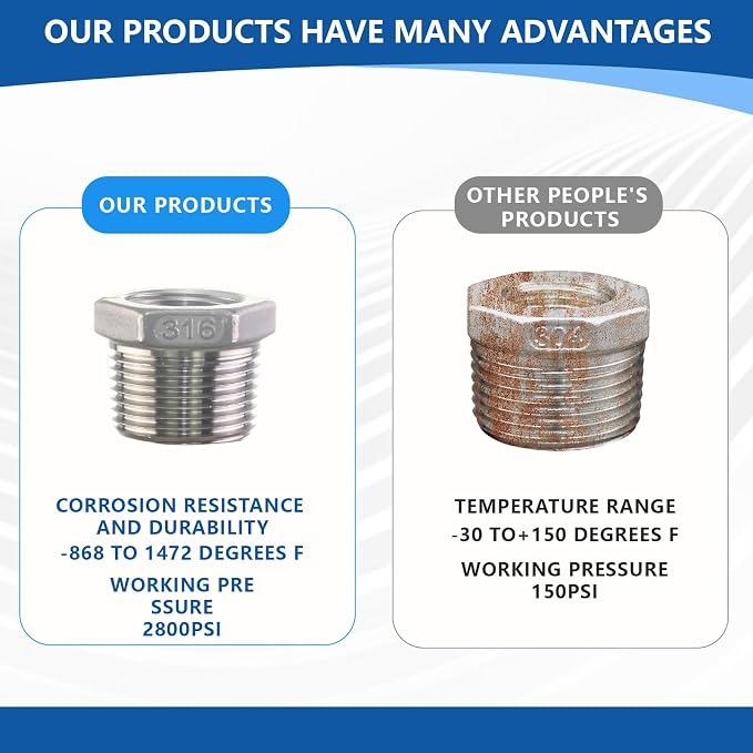 316 Stainless Steel Hex Bushing Reducer, 3/4" NPT Male to 1/2" NPT Female Pipe - Image 2