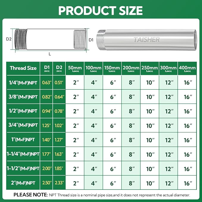 2pcs Thickened Nipple Cast Pipe 1/4" MNPT x 1/4" FNPT - Image 2