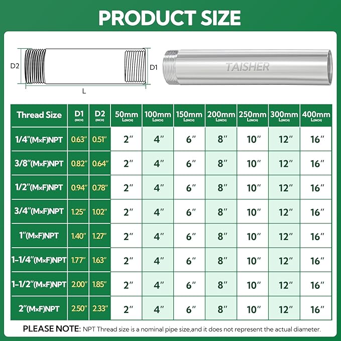 2pcs Thickened Nipple Cast Pipe 1/4" MNPT x 1/4" FNPT - Image 2