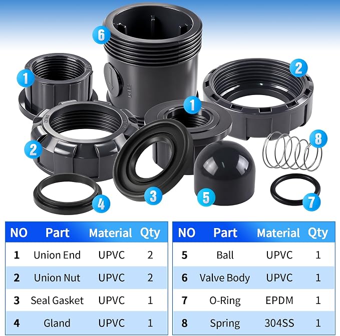 1-1/4inch NPT PVC Check Valve, SCH80 Full Port Water Pump Ball Check Valve | - Image 7