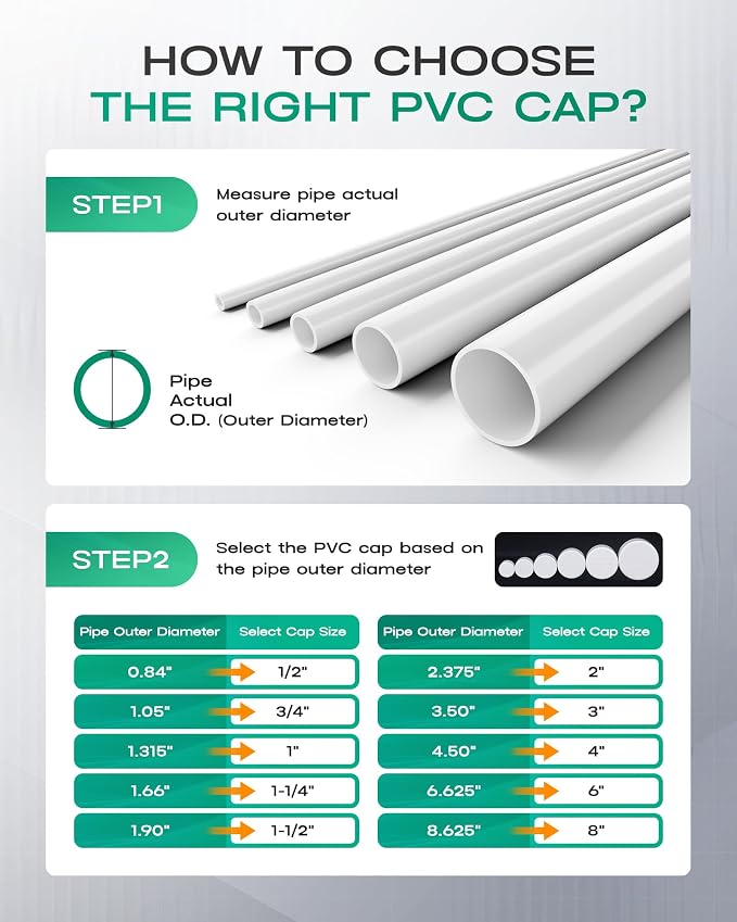 1/2 Inch PVC Cap, Fits Standard SCH40 1/2" PVC Pipe Fittings, Garden & Furniture - Image 9
