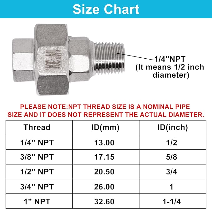 2PCS Cast Pipe Fittings Union, 1/4" NPT Male x 1/4" NPT Female 304 Stainless - Image 2