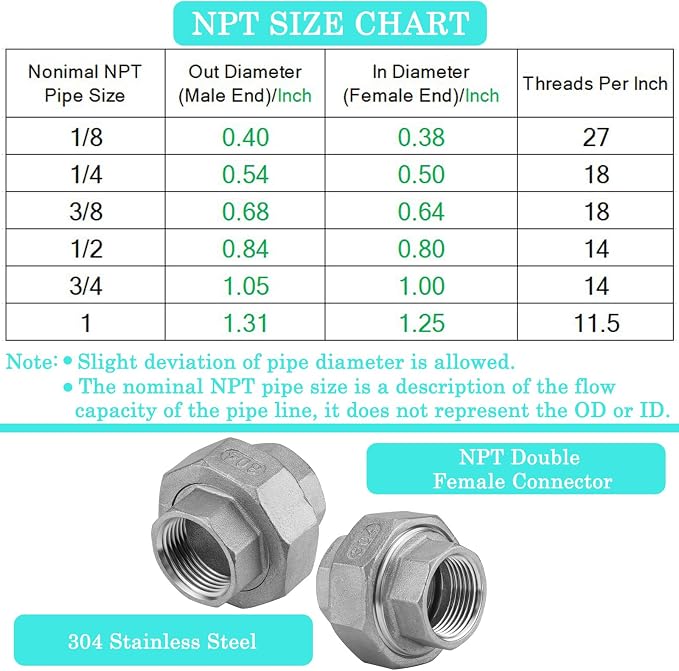 2Pcs 304 Stainless Steel Pipe Union Fitting, 3/4" NPT Female, Cast Full Port - Image 3