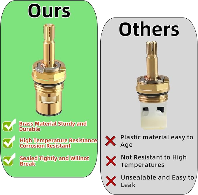 2 Pack 994053-0070a Cartridge for American Standard 4Z-24H Faucet | Compatible - Image 6