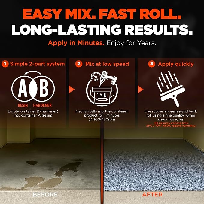 Everflow MPC Epoxy Resin Floor Coating Kit, 3 Gallon | Garage floor epoxy kit. - Image 7