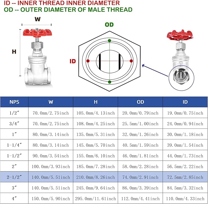 2-1/2" NPT Gate Valve, Heavy Duty Stainless Steel Female Thread DN65 | Manual - Image 5