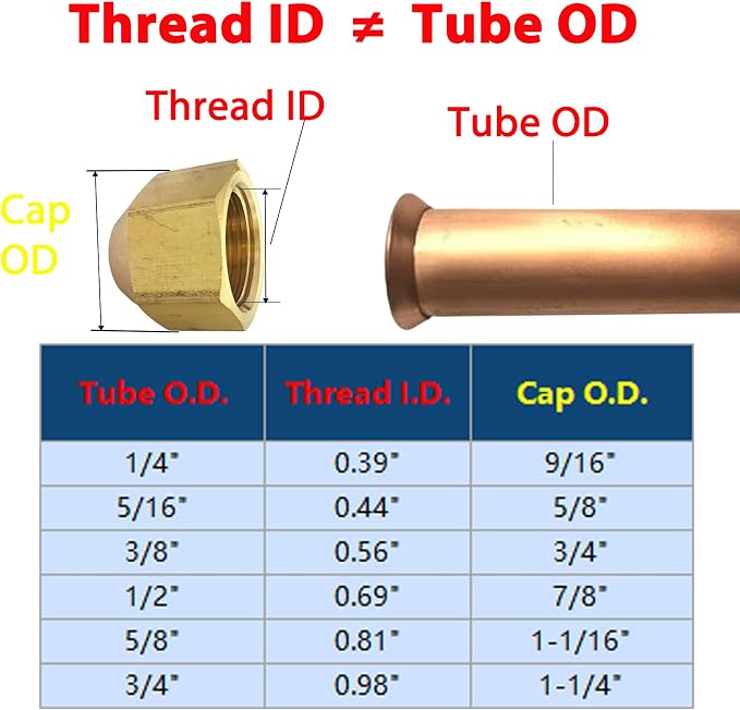 Brass Flare Cap, SAE 45 Degree Flared Tube Fitting - Image 2