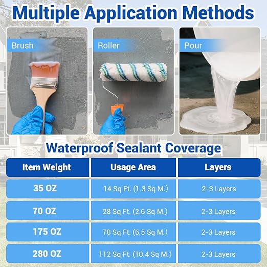 Transparent Waterproof Coating, 5 Gallon Clear Anti Leakage Sealant | Invisible - Image 6