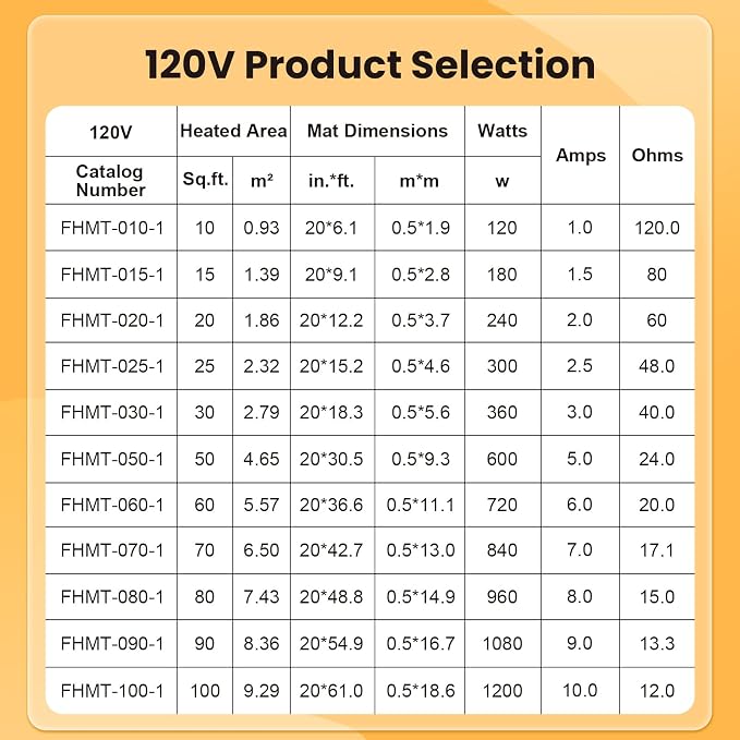 MAXKOSKO 50 sq ft Radiant Floor Heating Mat, Electric Heated In Floor Mat | - Image 7