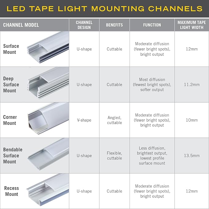 Armacost Lighting LED Tape Light Mounting Channel, Surface Mount - Image 6