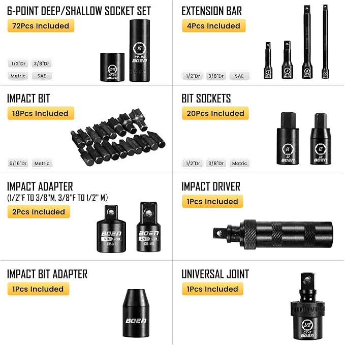 boen 119 Piece Impact Socket Set, 1/2" & 3/8" Drive Socket Set Deep/Shallow - Image 4