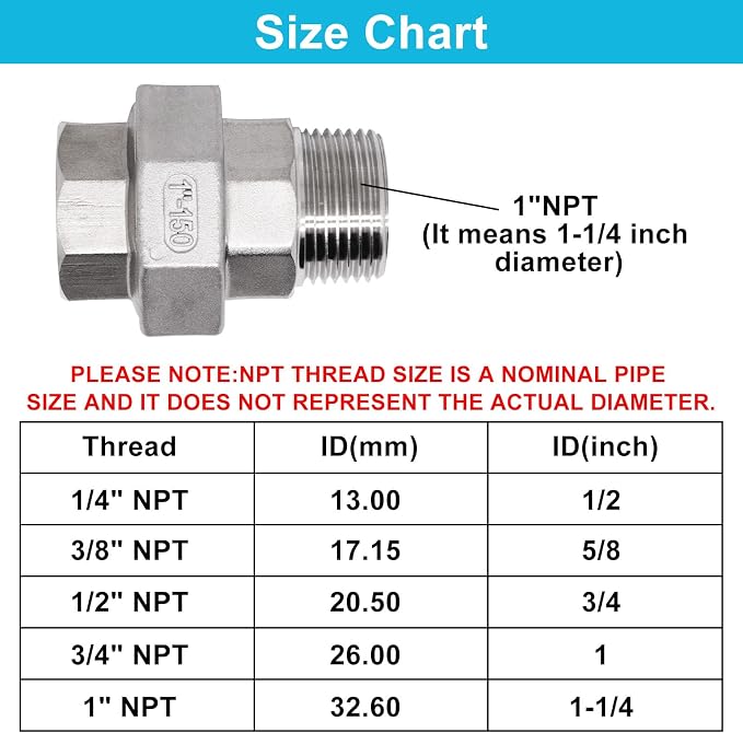 1PCS Cast Pipe Fittings Union - Image 2