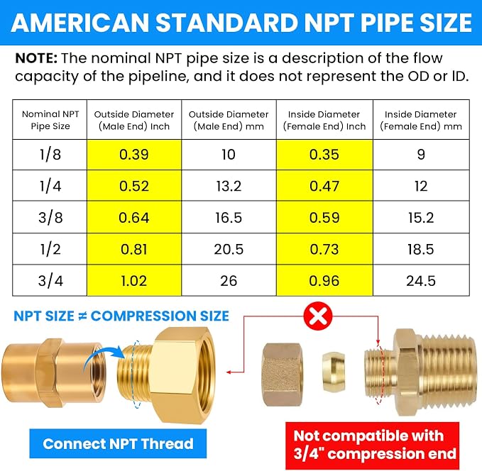 SDTC Tech 2-Pack Brass Pipe Fitting 1/2 NPT Thread Male to 3/4 NPT Thread - Image 4