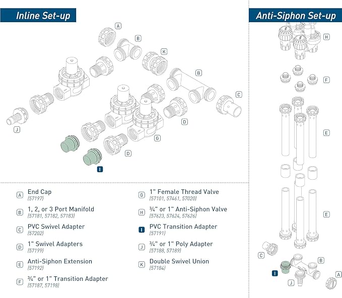 Orbit 57191 1" or 3/4" Sprinkler Valve Manifold Transition Adapter - Image 3