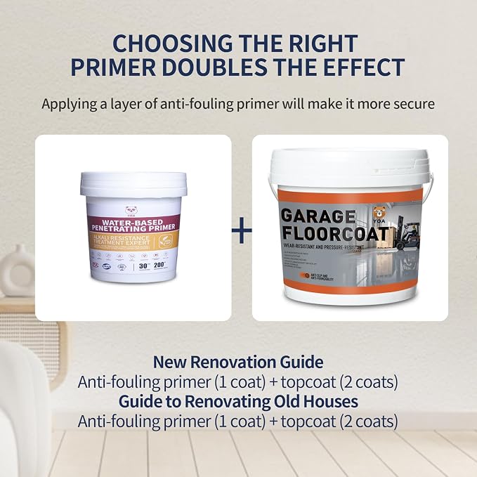 YOA Professional Concrete Garage Floor Paint, Acrylic Resin Coating, Suitable - Image 6