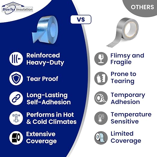 BlueTex Insulationㅤ HVAC Aluminum Foil Tape 2 inch x 150 ft, Tear-Proof HVAC - Image 5