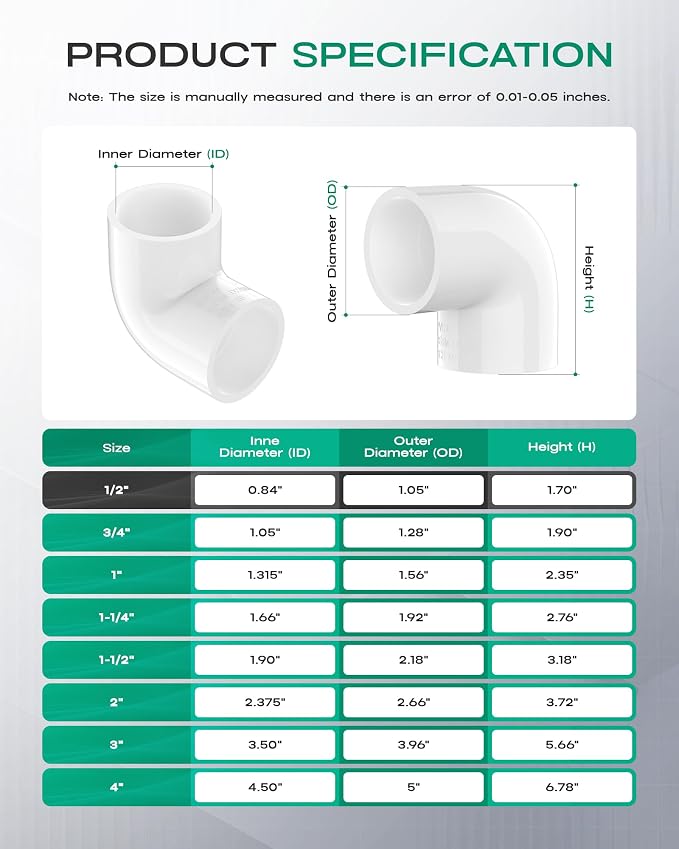 10-Pack 1/2 Inch PVC Fittings 90 Degree Elbow, Furniture Build Grade SCH40 - Image 2