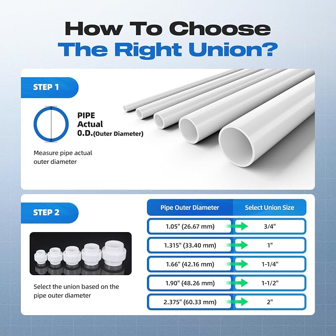 4 PCS 2" PVC Union Coupling Pipe Fitting, Slip Joint Adapter PVC Connectors - Image 5