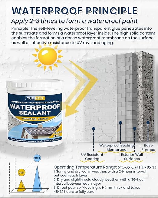 Transparent Waterproof Coating, TUFINEIN 10.6oz Invisible Waterproof Agent - Image 5
