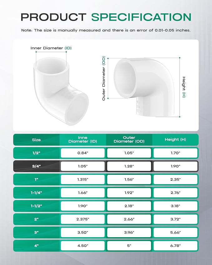 20-Pack 3/4 Inch PVC Fittings 90 Degree Elbow, Furniture Build Grade SCH40 - Image 2
