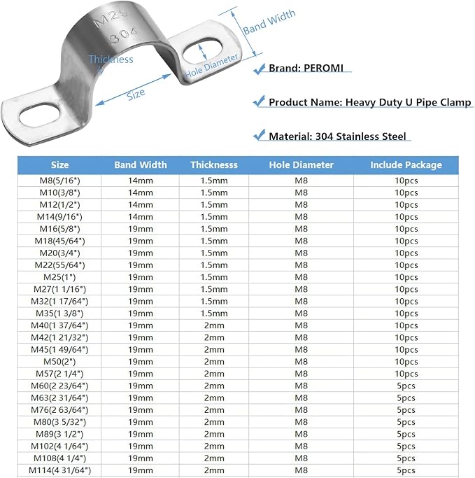 27mm U-Tube Strap Clamp, Stainless Steel-304, ID 1 1/16" | Heavy Duty, 2 Hole - Image 2