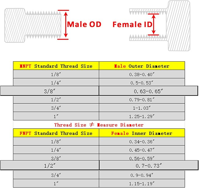 Forged Reducer Adapter Fitting - Image 2