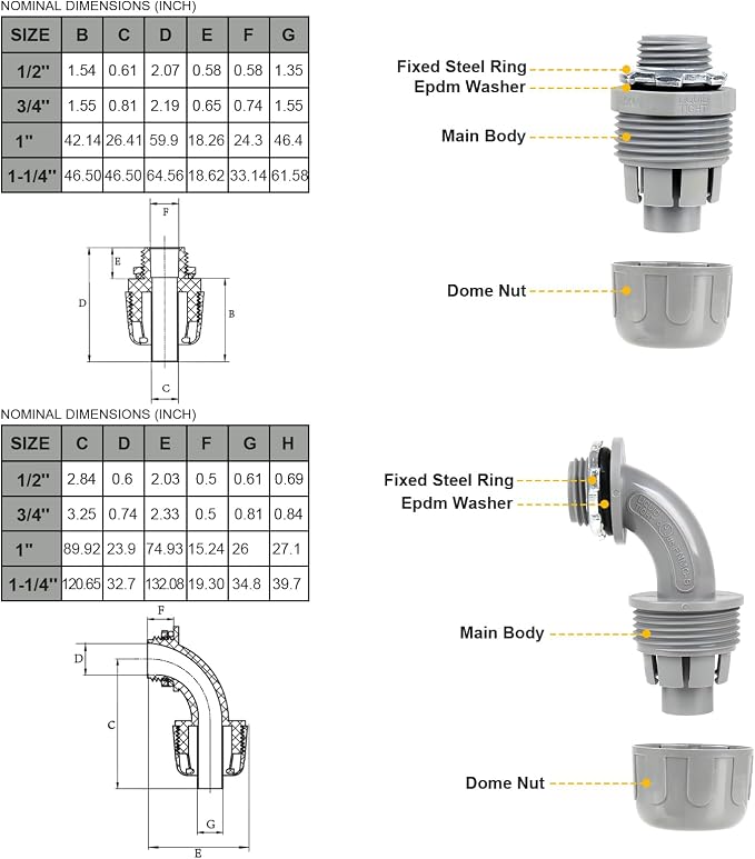1-1/4 inch 50ft Liquid-Tight Conduit and Connector Kit, Flexible Non-Metallic - Image 5